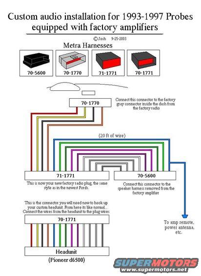 Stereo Amplifier Wiring Diagram 1995 Ford Mustang - Complete Wiring Schemas